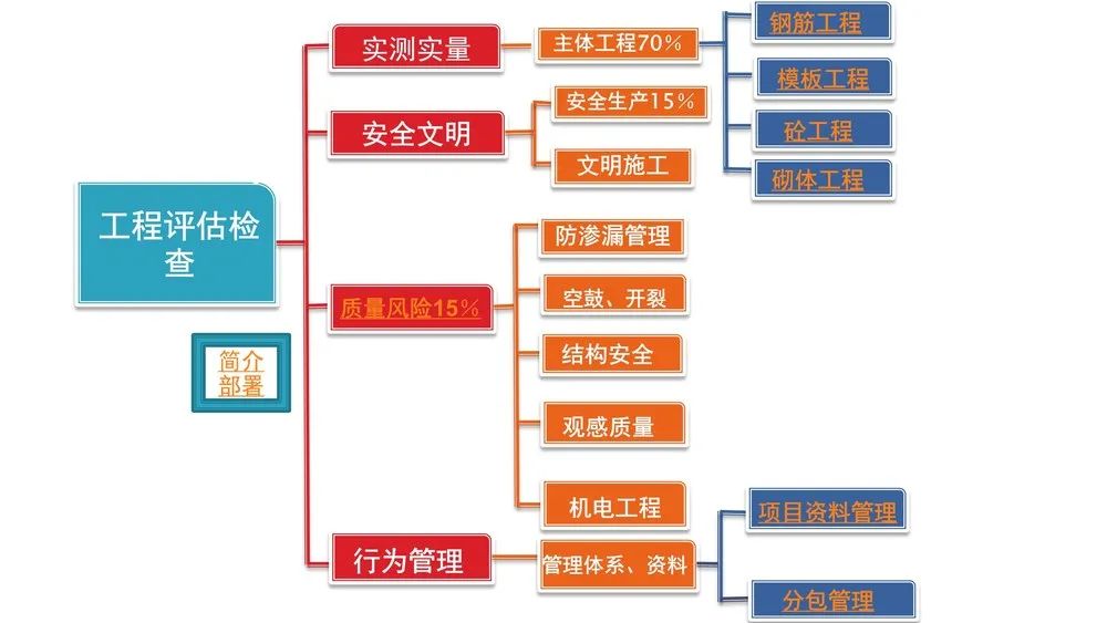 第三方飞检迎检方案，内容全面，通俗易懂，非常齐全实用！全册PPT下载学习