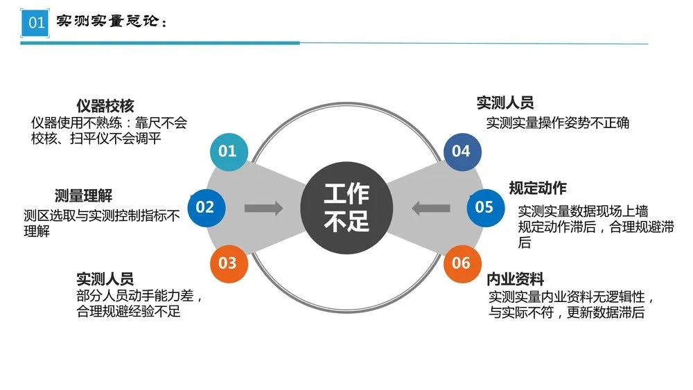 第三方飞检迎检方案，内容全面，通俗易懂，非常齐全实用！全册PPT下载学习