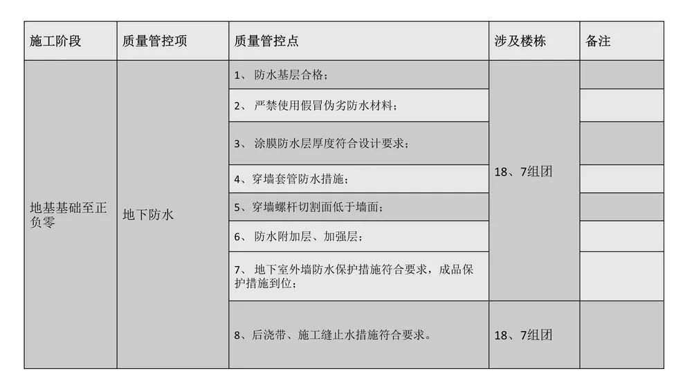 第三方飞检迎检方案，内容全面，通俗易懂，非常齐全实用！全册PPT下载学习