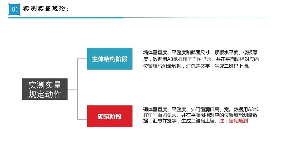 第三方飞检迎检方案，内容全面，通俗易懂，非常齐全实用！全册PPT下载学习