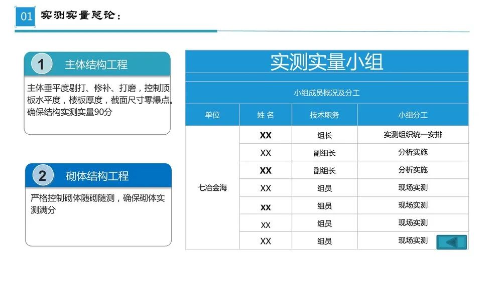 第三方飞检迎检方案，内容全面，通俗易懂，非常齐全实用！全册PPT下载学习