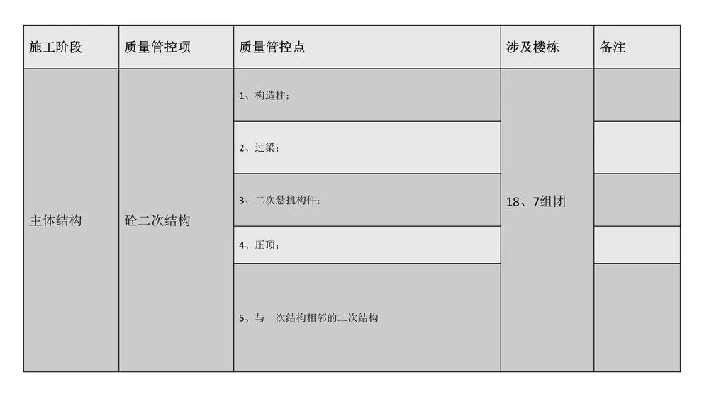 第三方飞检迎检方案，内容全面，通俗易懂，非常齐全实用！全册PPT下载学习