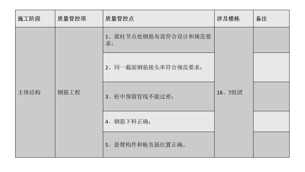 第三方飞检迎检方案，内容全面，通俗易懂，非常齐全实用！全册PPT下载学习