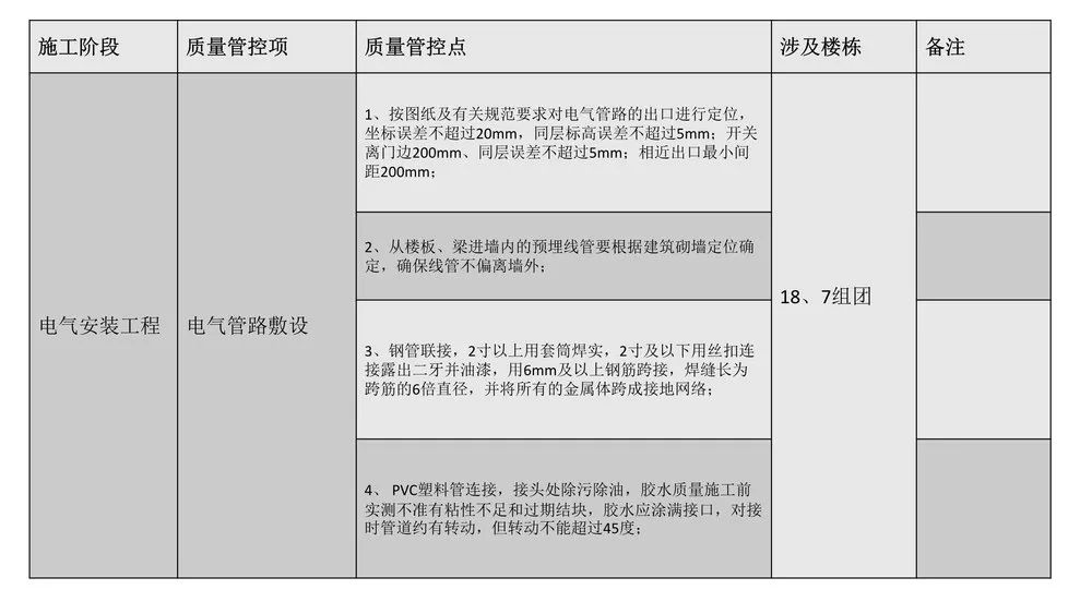 第三方飞检迎检方案，内容全面，通俗易懂，非常齐全实用！全册PPT下载学习