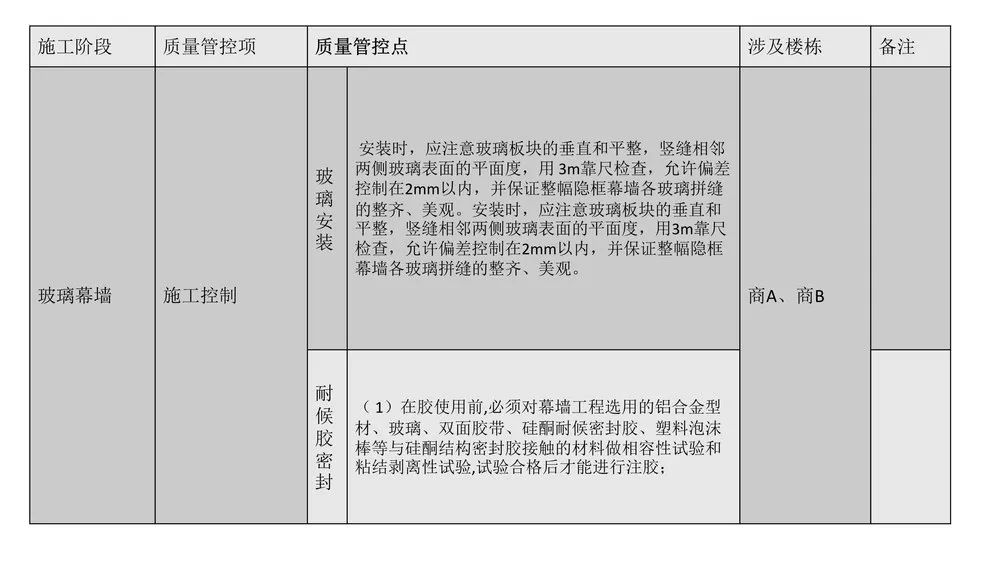 第三方飞检迎检方案，内容全面，通俗易懂，非常齐全实用！全册PPT下载学习