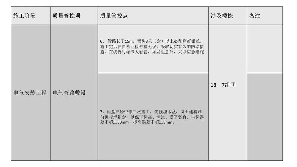 第三方飞检迎检方案，内容全面，通俗易懂，非常齐全实用！全册PPT下载学习