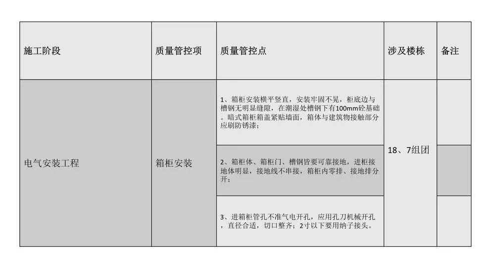 第三方飞检迎检方案，内容全面，通俗易懂，非常齐全实用！全册PPT下载学习