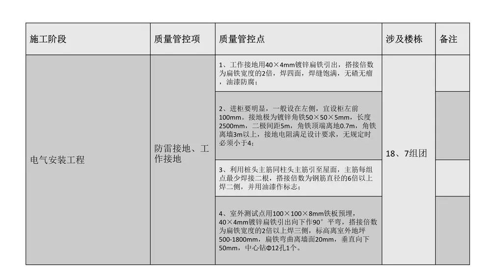 第三方飞检迎检方案，内容全面，通俗易懂，非常齐全实用！全册PPT下载学习