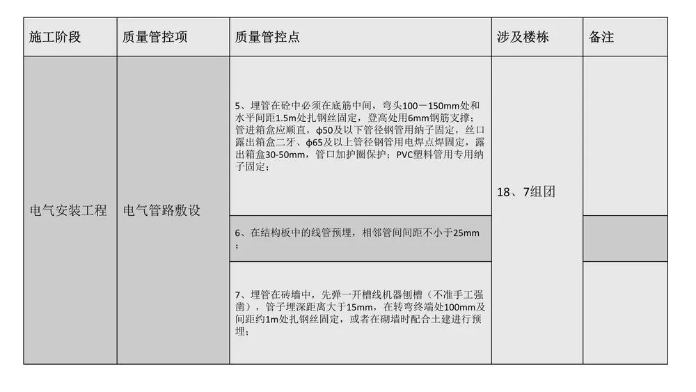 第三方飞检迎检方案，内容全面，通俗易懂，非常齐全实用！全册PPT下载学习