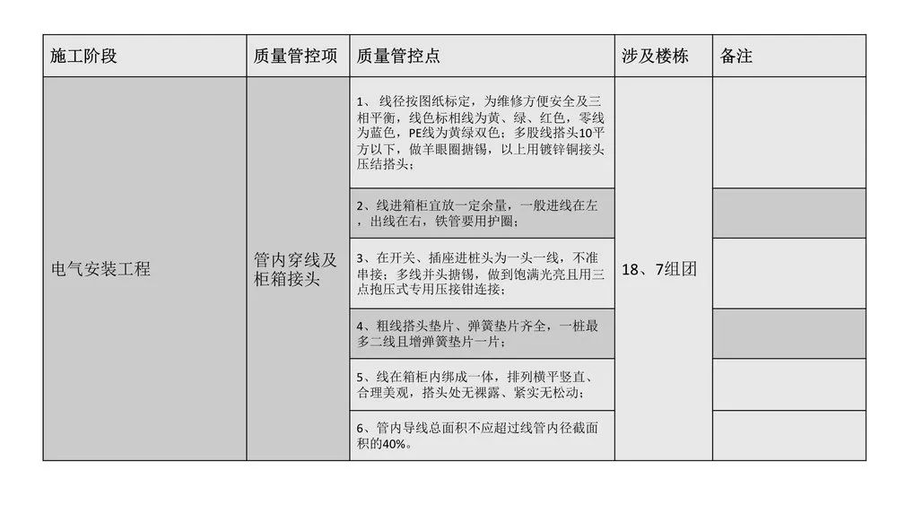 第三方飞检迎检方案，内容全面，通俗易懂，非常齐全实用！全册PPT下载学习