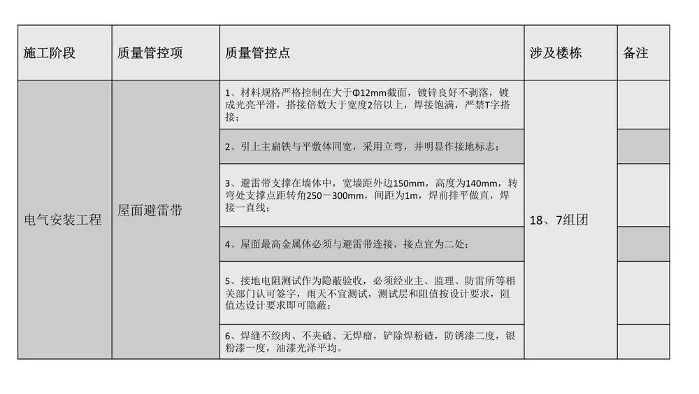 第三方飞检迎检方案，内容全面，通俗易懂，非常齐全实用！全册PPT下载学习