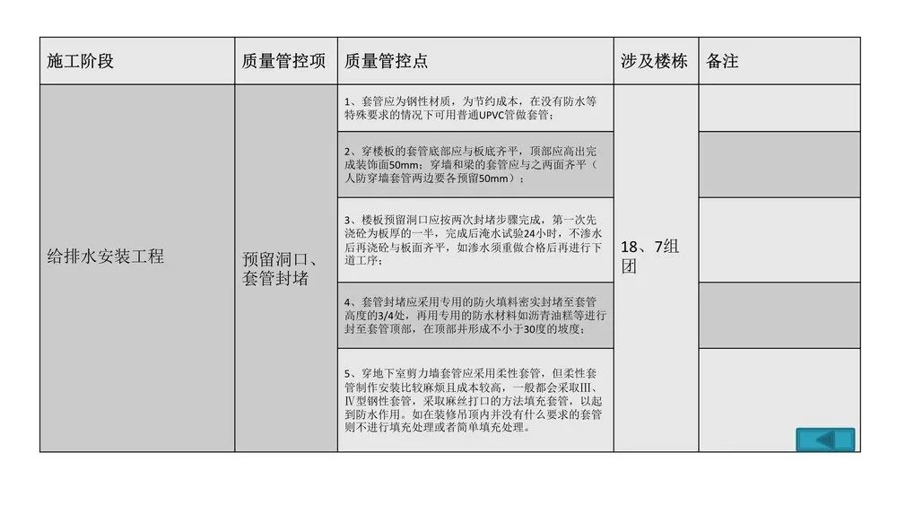 第三方飞检迎检方案，内容全面，通俗易懂，非常齐全实用！全册PPT下载学习