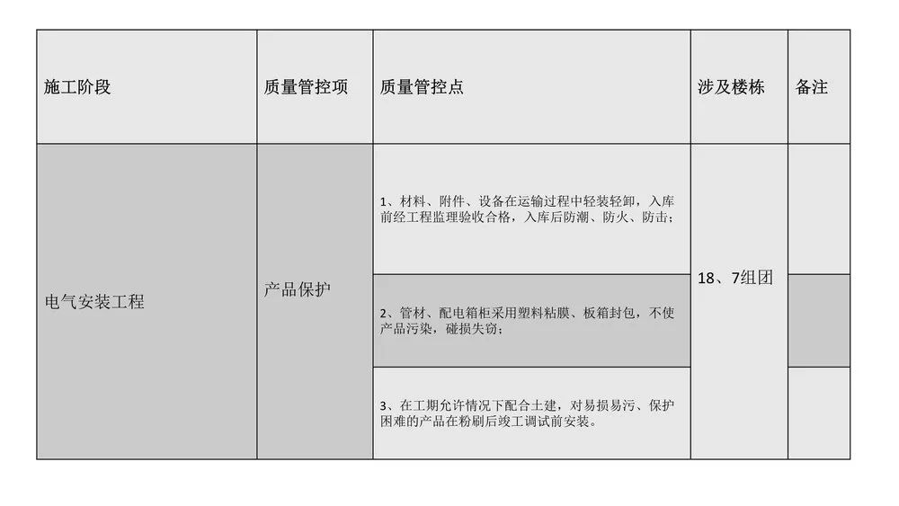 第三方飞检迎检方案，内容全面，通俗易懂，非常齐全实用！全册PPT下载学习