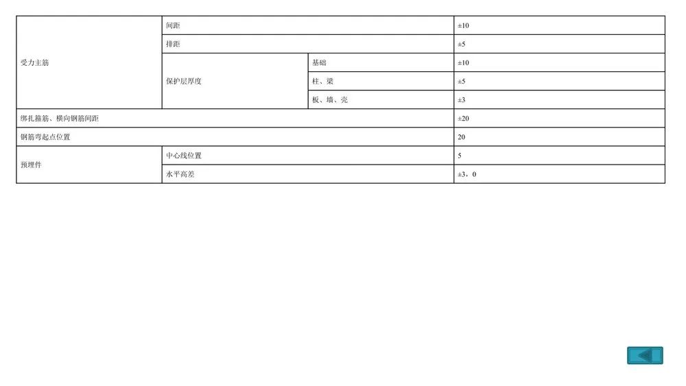 第三方飞检迎检方案，内容全面，通俗易懂，非常齐全实用！全册PPT下载学习