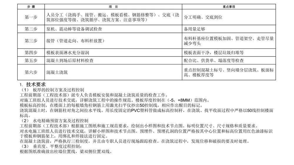 第三方飞检迎检方案，内容全面，通俗易懂，非常齐全实用！全册PPT下载学习