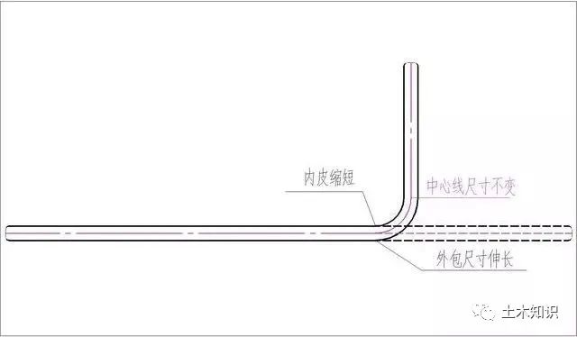 钢筋下料长度如何计算？三个公式一次看懂