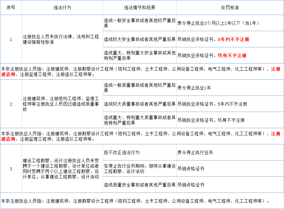 住建部《房屋市政工程生产安全重大事故隐患判定标准（2022版）》