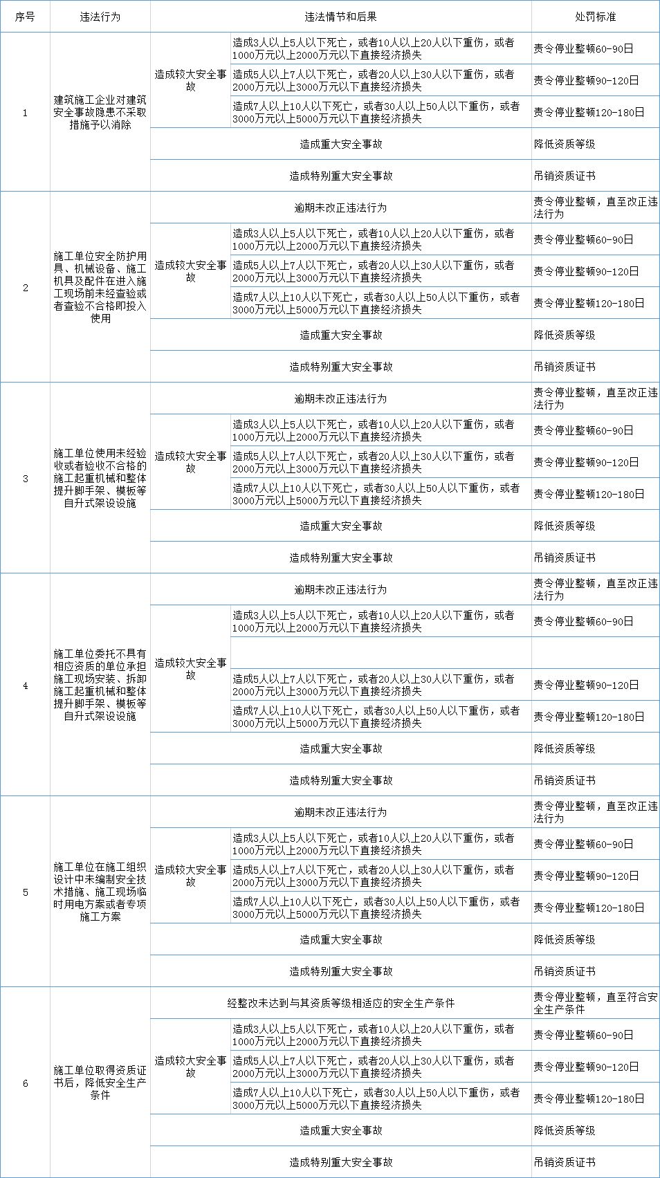 住建部《房屋市政工程生产安全重大事故隐患判定标准（2022版）》