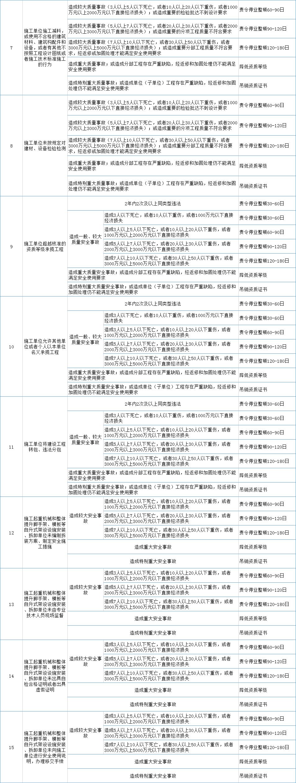 住建部《房屋市政工程生产安全重大事故隐患判定标准（2022版）》