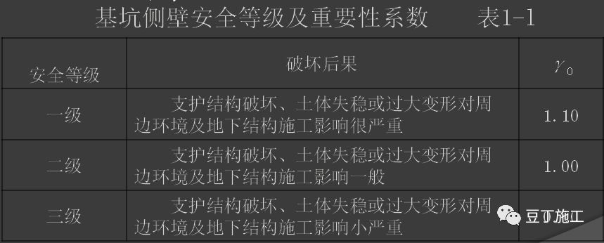 基坑工程勘察、支护及施工专题培训材料，相当系统了！