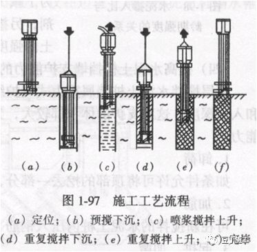 基坑工程勘察、支护及施工专题培训材料，相当系统了！