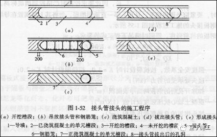 基坑工程勘察、支护及施工专题培训材料，相当系统了！