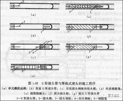 基坑工程勘察、支护及施工专题培训材料，相当系统了！