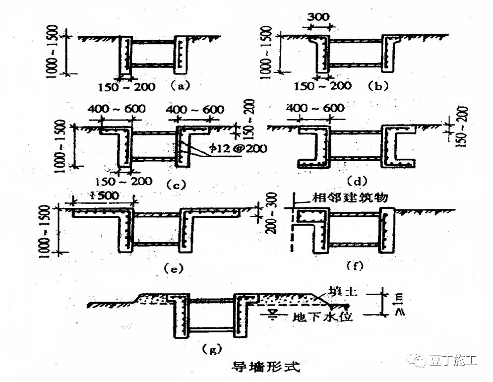 基坑工程勘察、支护及施工专题培训材料，相当系统了！