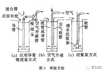 基坑工程勘察、支护及施工专题培训材料，相当系统了！