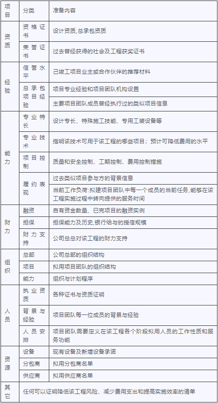 工程总承包EPC项目实施方案！（赶紧收藏）