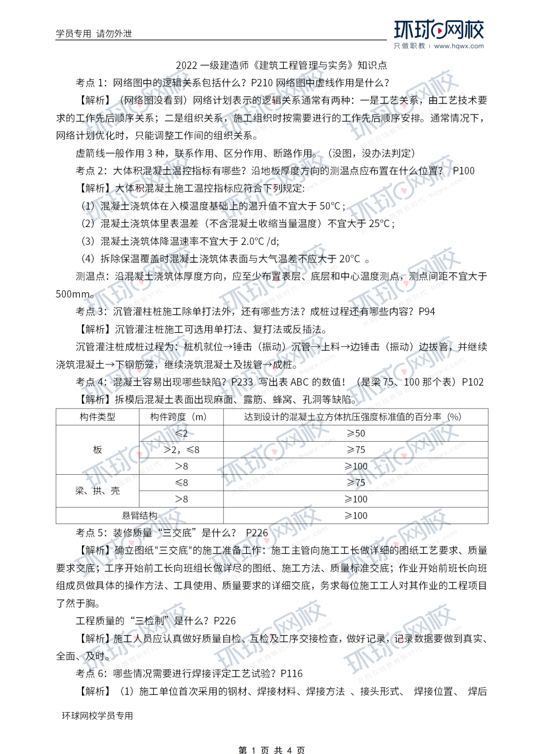 2022年一建真题重磅发布！（建筑、市政、机电、公路、水利、管理、法规、经济）