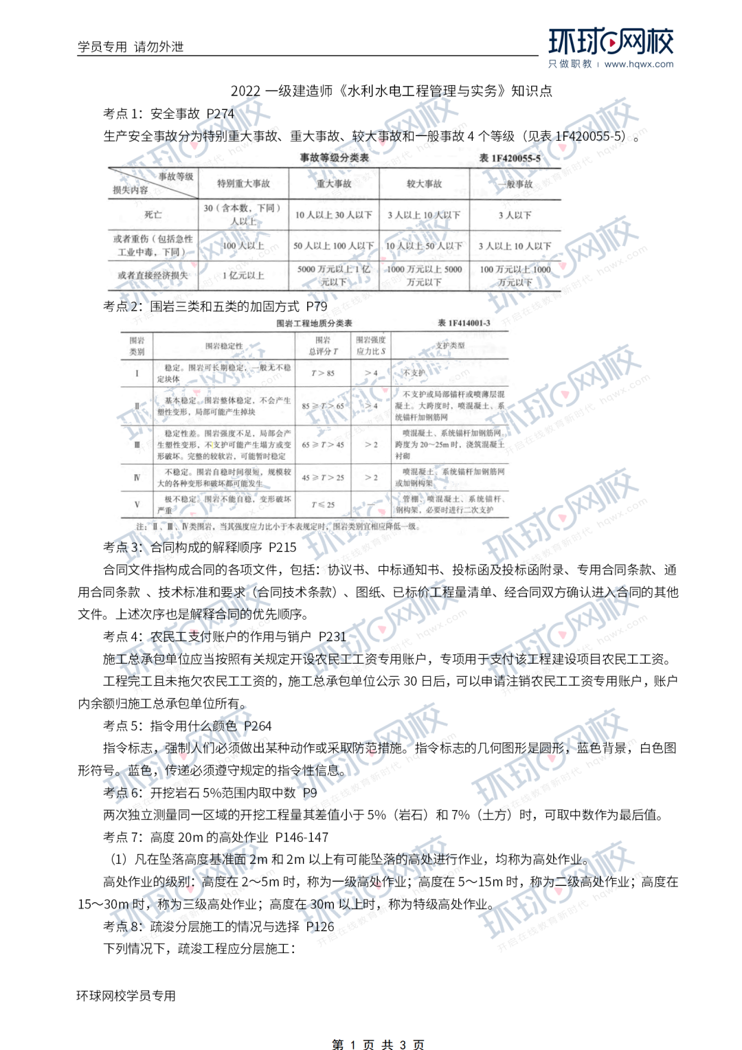 2022年一建真题重磅发布！（建筑、市政、机电、公路、水利、管理、法规、经济）