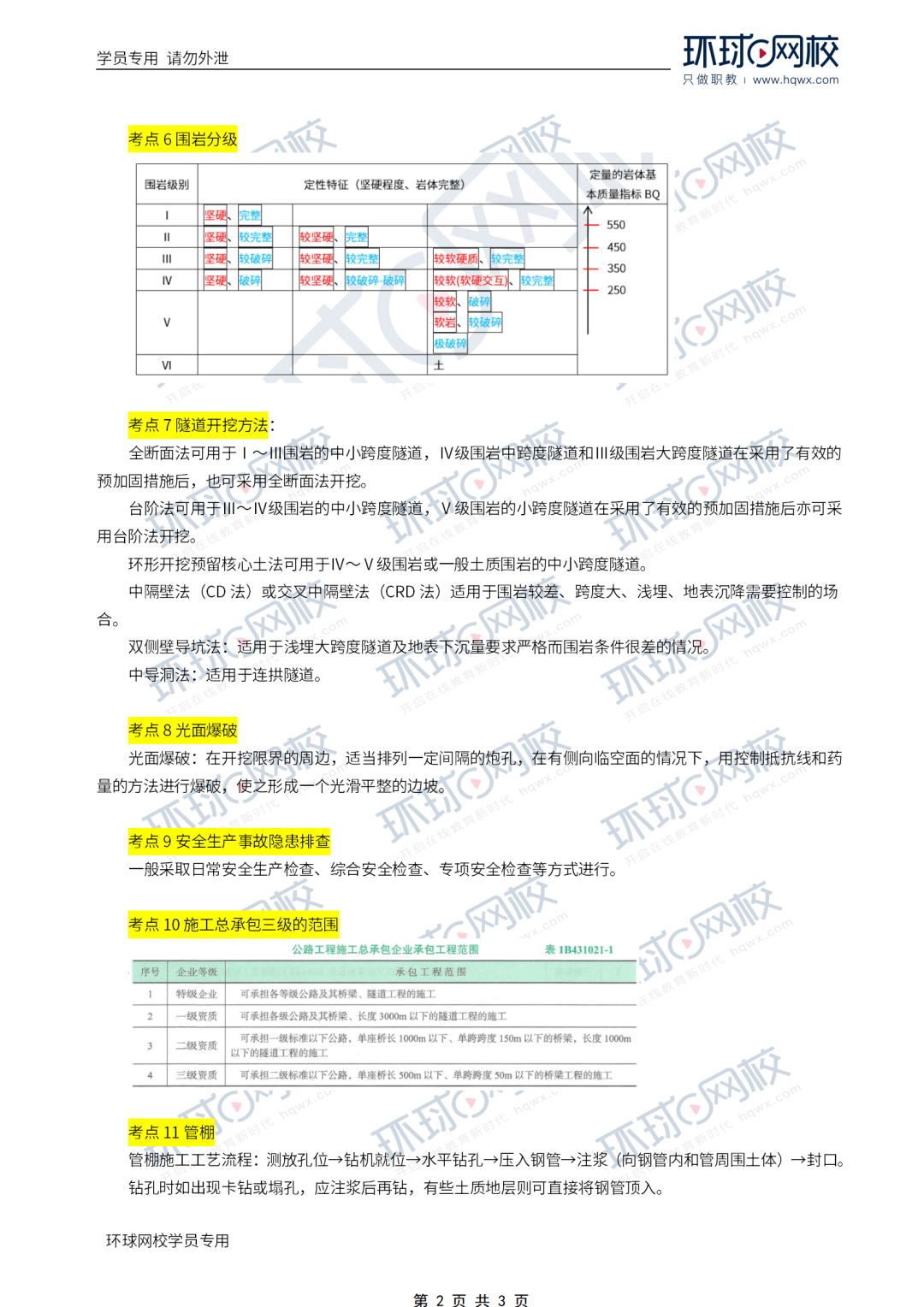 2022年一建真题重磅发布！（建筑、市政、机电、公路、水利、管理、法规、经济）