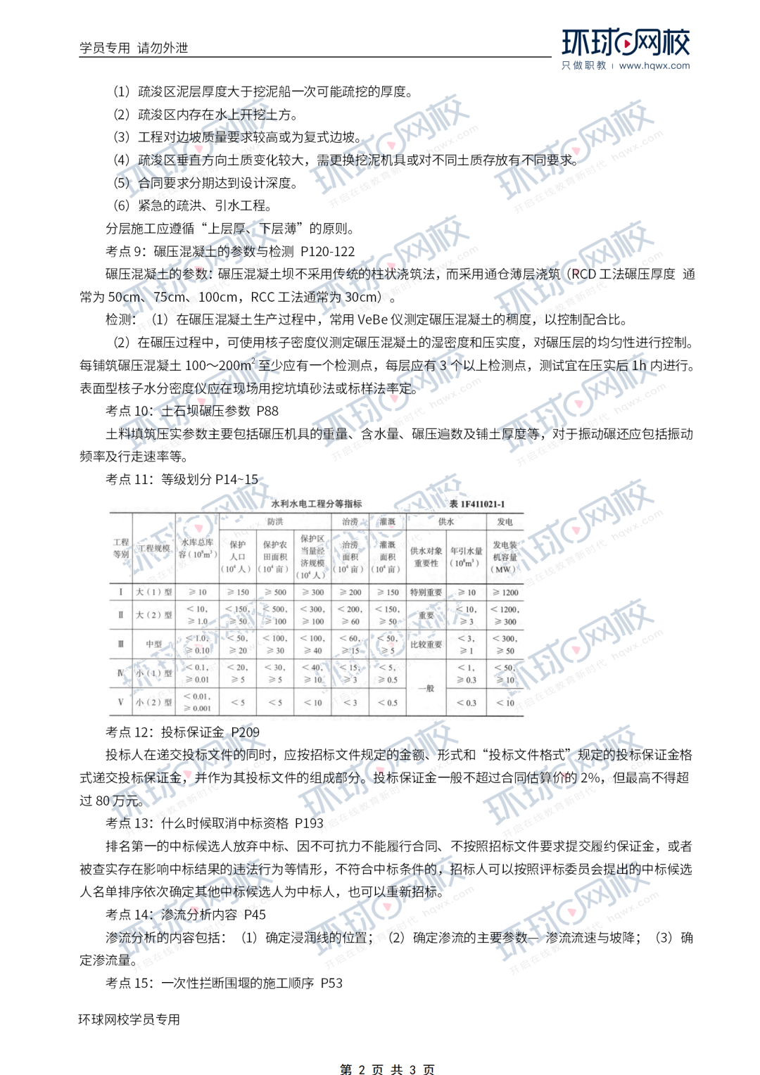 2022年一建真题重磅发布！（建筑、市政、机电、公路、水利、管理、法规、经济）