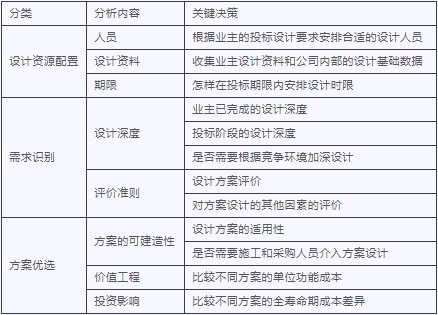 工程总承包EPC项目实施方案！（赶紧收藏）