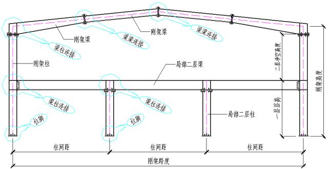 高清版钢结构各构件和做法大全，早晚用的到！