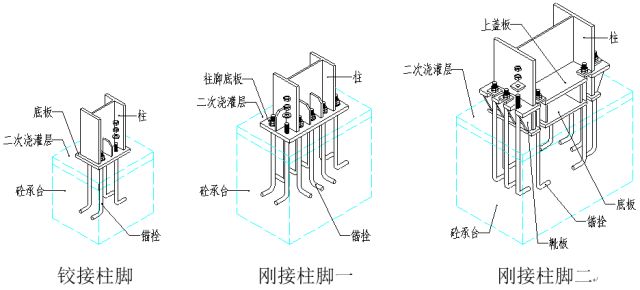 高清版钢结构各构件和做法大全，早晚用的到！