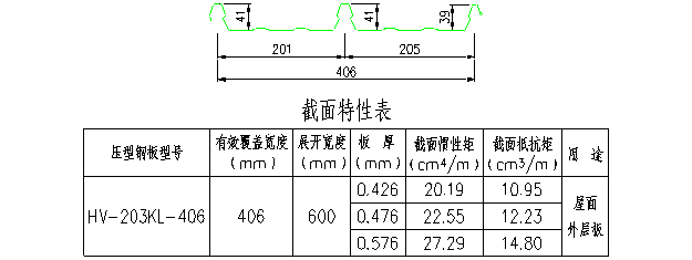 高清版钢结构各构件和做法大全，早晚用的到！