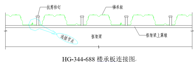 高清版钢结构各构件和做法大全，早晚用的到！