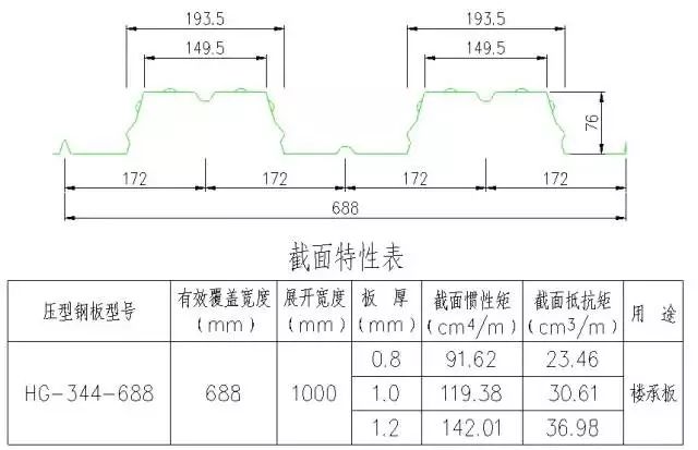 高清版钢结构各构件和做法大全，早晚用的到！