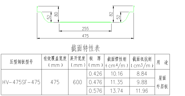 高清版钢结构各构件和做法大全，早晚用的到！