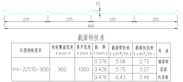 高清版钢结构各构件和做法大全，早晚用的到！