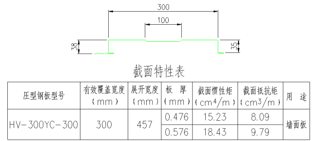 高清版钢结构各构件和做法大全，早晚用的到！