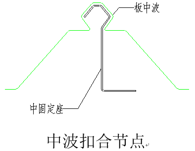 高清版钢结构各构件和做法大全，早晚用的到！