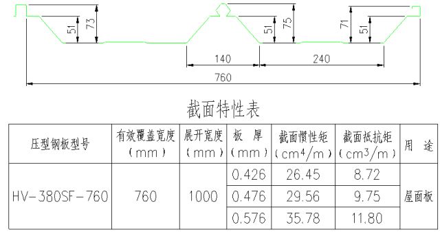 高清版钢结构各构件和做法大全，早晚用的到！