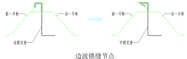 高清版钢结构各构件和做法大全，早晚用的到！