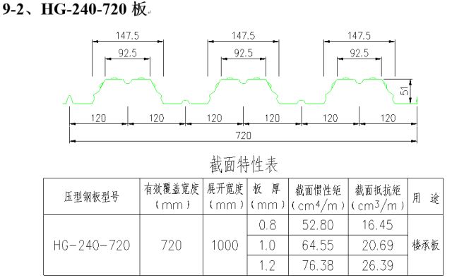 高清版钢结构各构件和做法大全，早晚用的到！