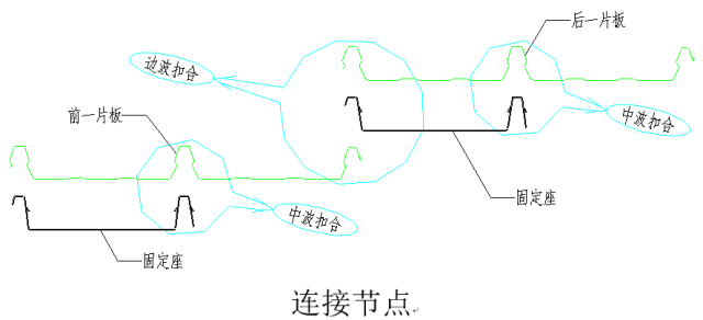 高清版钢结构各构件和做法大全，早晚用的到！