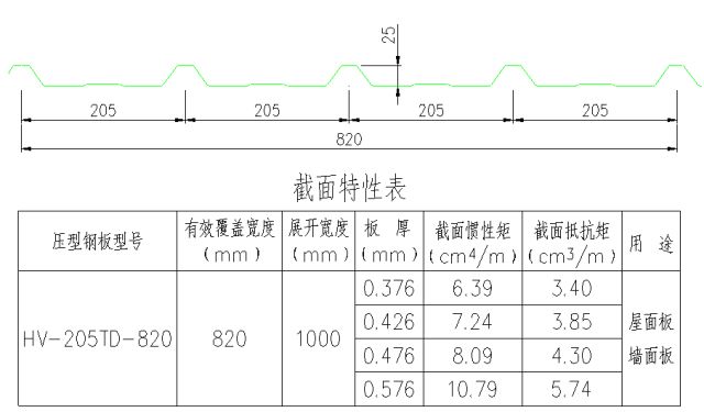 高清版钢结构各构件和做法大全，早晚用的到！