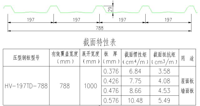 高清版钢结构各构件和做法大全，早晚用的到！